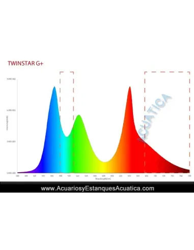 Luz Led TWINSTAR G+ para Acuario con tapa