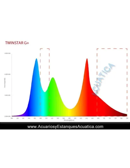 Luz Led TWINSTAR G+ para Acuario con tapa