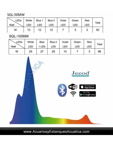 Luz para Acuario marino JECOD SQL