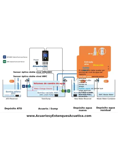 Autorellenador y Cambio automático de agua AutoAqua Smart AWC Duo G2