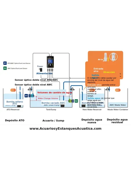 Autorellenador y Cambio automático de agua AutoAqua Smart AWC Duo G2