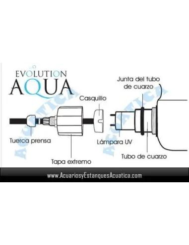 LAMPARA RECAMBIO 25W UV-C TL ULTRAVIOLETA