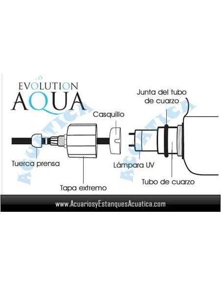 LAMPARA RECAMBIO 25W UV-C TL ULTRAVIOLETA