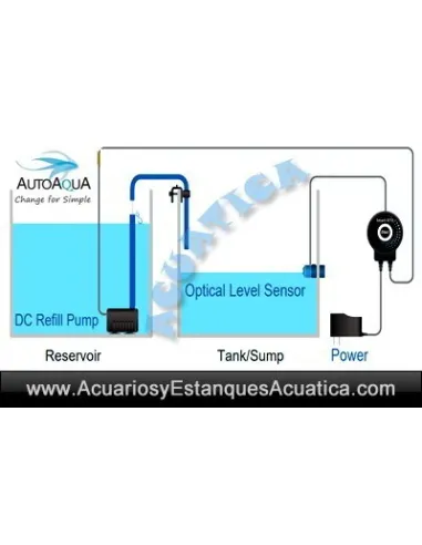 AUTOAQUA SMART ATO SATO-280P RELLENADOR AUTOMATICO ACUARIOS