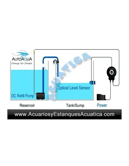 AUTOAQUA SMART ATO SATO-280P RELLENADOR AUTOMATICO ACUARIOS