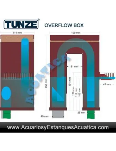 TUNZE OVERFLOW BOX REBOSADERO ACUARIOS