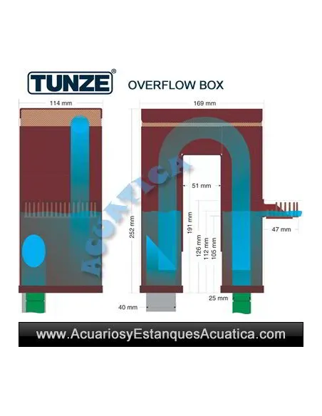 TUNZE OVERFLOW BOX REBOSADERO ACUARIOS