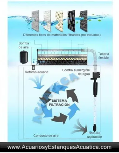SUNSUN JYS-600H ACUARIO CILINDRICO VERTICAL