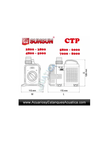 ▶️Lo + economico y fiable! SunSun CTP SuperEco Bomba Acuarios y Estanques