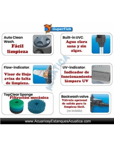 Sistema de filtración para estanque SUPERFISH TOP CLEAR KIT