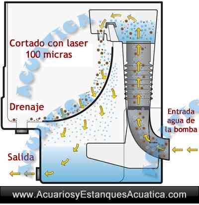 PRE-FILTRO-ESTANQUE-CETUS-SIEVE-EVOLUTION-AQUA-filtracion-agua-tamiz-bomba-eazy-nexus-koi-4.jpg