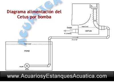 PRE-FILTRO-ESTANQUE-CETUS-SIEVE-EVOLUTION-AQUA-filtracion-agua-tamiz-bomba-eazy-nexus-koi-8.jpg