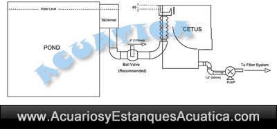 PRE-FILTRO-ESTANQUE-CETUS-SIEVE-EVOLUTION-AQUA-filtracion-agua-tamiz-bomba-eazy-nexus-koi-9.jpg