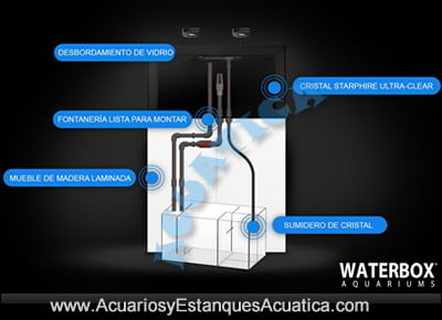 kit-acuario-marino-oferta-kit-waterbox-MARINE-X-detalles-conexiones-sumidero-caracteristicas