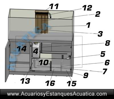 kit-acuario-marino-salada-aquamedic-Armatus-250-300-400-450-partes