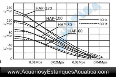 compresor-estanque-hailea-hap-80-oxigenador-bomba-de-aire-grafico-lineas-presion