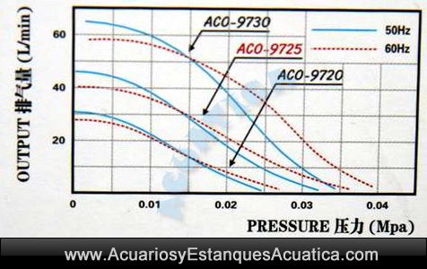 compresor-acuario-estanque-hailea-aco-9725-9730-bomba-aire-oxigenador-peces-plantas-pecera