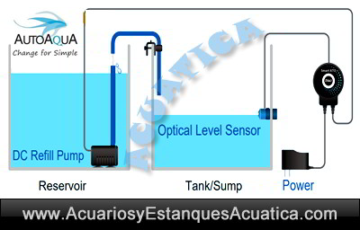 oferta-autoaqua-smart-ATO-Duo-sato-280p-rellenador-automatico-controlador-nivel-agua-acuario-instalacion