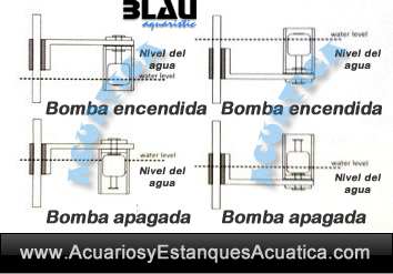 blau-level-controller-single-dual-control-nivel-agua-acuario-marino-dulce-esquema-2.jpg