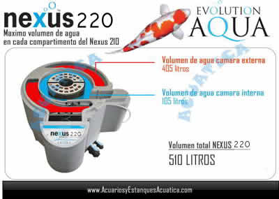 filtro-estanque-nexus-210-310-filtracion-koi-peces-jardin-evolution-aqua-eazy-volumen.jpg