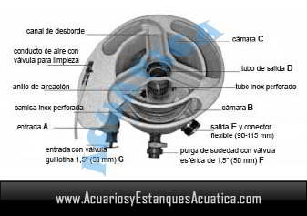 filtro-eazy-pod-air-filtracion-estanque-kois-moving-bed-lecho-movimiento-nexus-partes.jpg