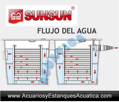 sunsun-cbf-350b-camara-Filtro-gravedad-estanque-barato-filtracion-koi-peces-jardin-abierto-caja-doble-5.jpg