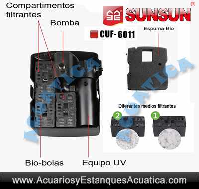 sunsun-cuf-6011-Filtro-estanque-barato-sumergible-bomba-filtracion-3-en-1-ultravioleta-uv-oferta-fuente-3.jpg