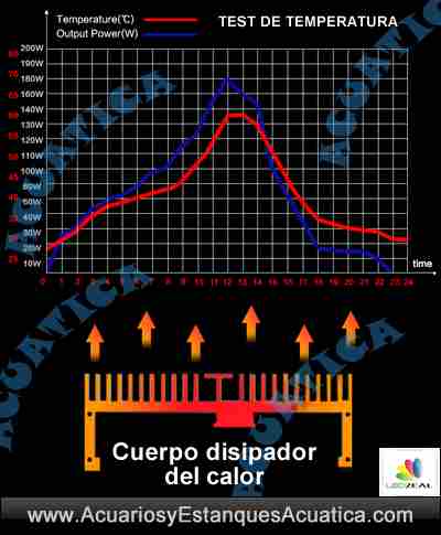 ledzeal-zeus-pantalla-led-acuario-marino-arrecife-corales-150-200-300-70-iluminacion-control-wifi-lentes-disipa-calor