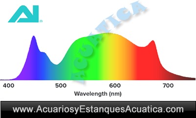 ai-aquaillumination-prime-HD-55w-pantalla-led-acuario-dulce-freshwater-iluminacion-espectro-colores