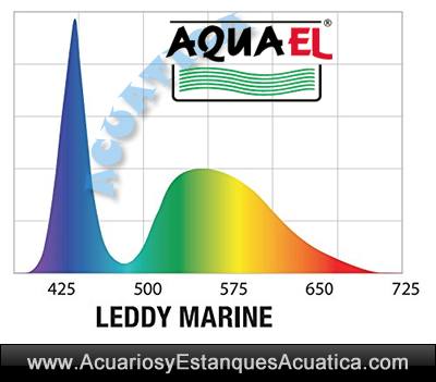 banner-aquael-retrofit-leddy-marine-azul-luz-de-luna-t8-t5-grafico-color-acuarios