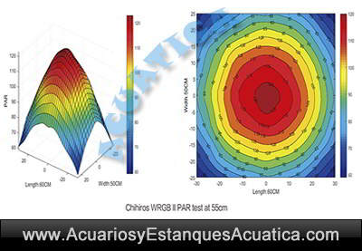 chihiros-wgb-ii-2-nueva-pantalla-iluminacion-leds-para-acuarios-plantados-luz-graficos-par