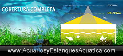 pantalla-led-acuario-dulce-marino-fluval-aquasky-programable-movil-aplicacion-cobertura