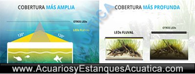 pantalla-LEDs-iluminacion-para-acuarios-plantado-app-movil-hagen-fluval-plant-spectrum-3-tropical