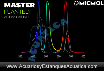 luz-led-acuario-plantas-Micmol-Master-aquascaping-grafico-colores-rgb