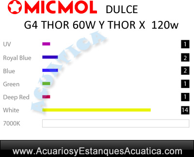 micmol-g4-thor-x-60w-120w-pantalla-led-acuario-plantado-dulce-lentes-cree-3w-programador-controlador-grafico