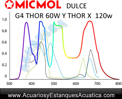 micmol-g4-thor-x-60w-120w-pantalla-led-acuario-plantado-dulce-lentes-programador-controlador-dimable-rafico