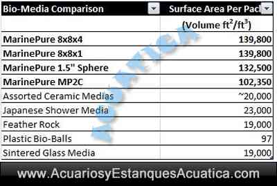 marine-pure-block-spheres-masa-filtrante-reducir-nitratos-amoniaco-bacterias-acuario-comparacion