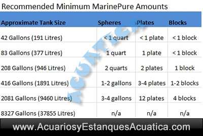 marine-pure-block-spheres-material-filtrante-para-acuarios-dosificacion