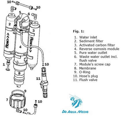 equipo-osmosis-inversa-aquamedic-easy-line-acuario-marino-3