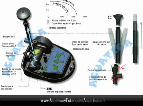 filtro-sumegible-ubbink-power-clear-estanques-filtracion-lampara-uv-c-clarificador-germicida-funcionamiento.jpg